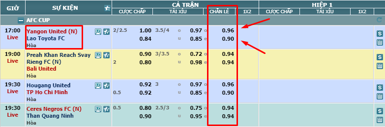 Kèo chẵn lẻ Euro