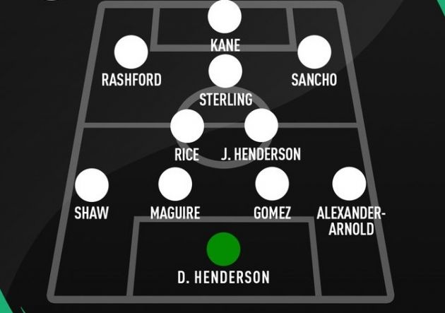 doi-hinh-tuyen-anh-euro-2021