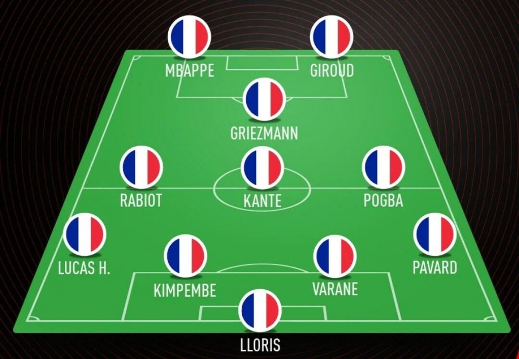 so do doi-tuyen-phap-euro-2021